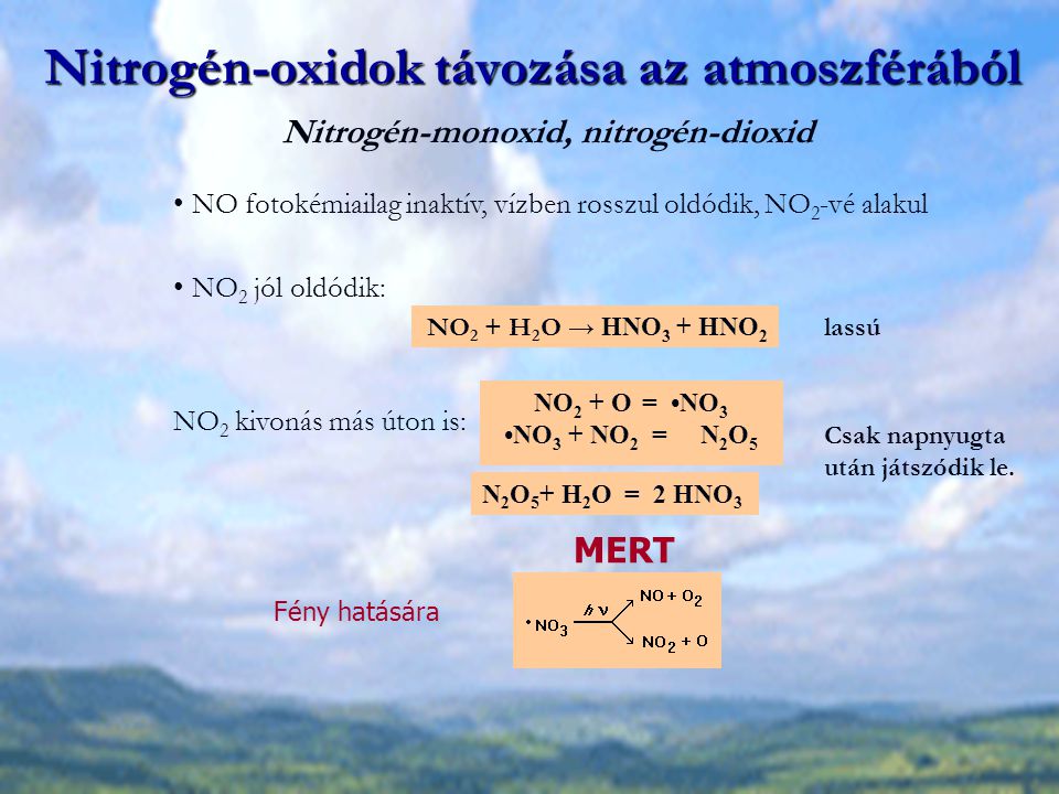 Nitrogén-oxidok távozása az atmoszférából