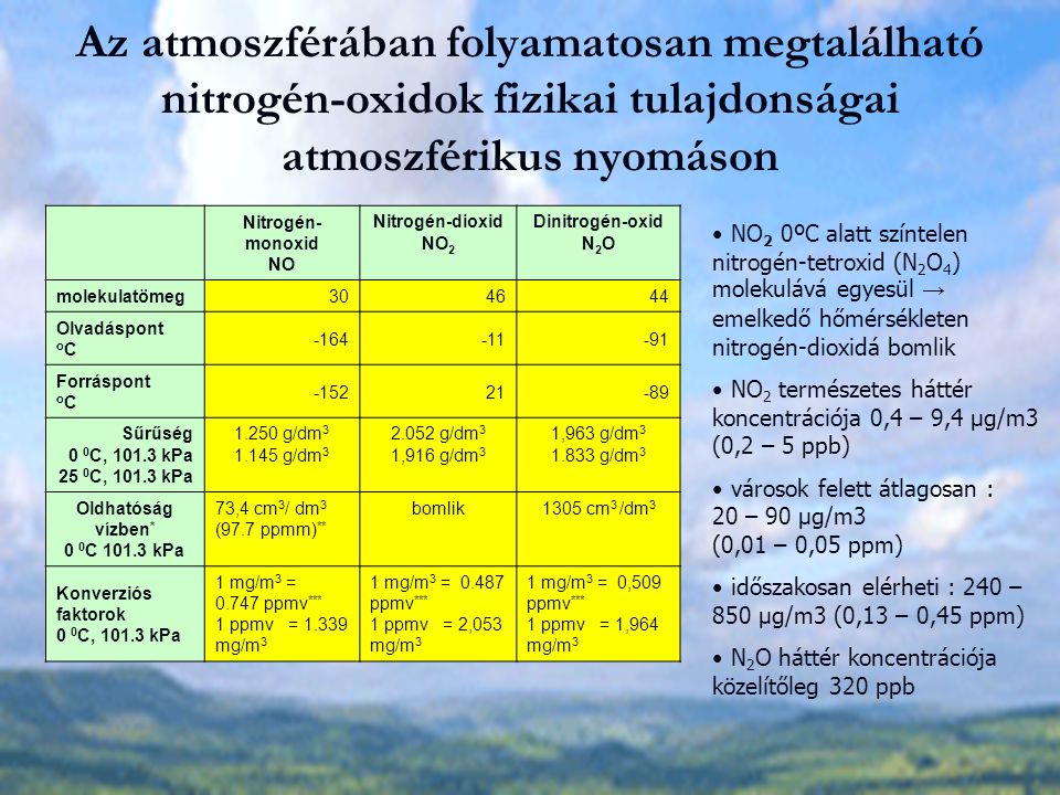 Az atmoszférában folyamatosan megtalálható nitrogén-oxidok fizikai tulajdonságai atmoszférikus nyomáson