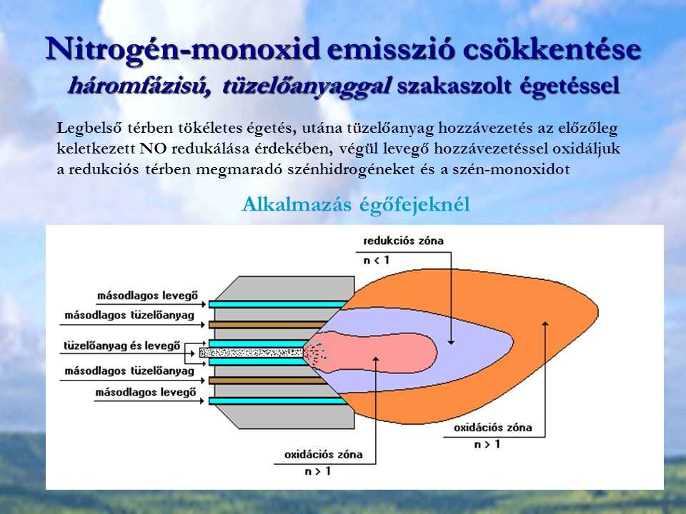 Nitrogén-monoxid emisszió csökkentése háromfázisú, tüzelőanyaggal szakaszolt égetéssel