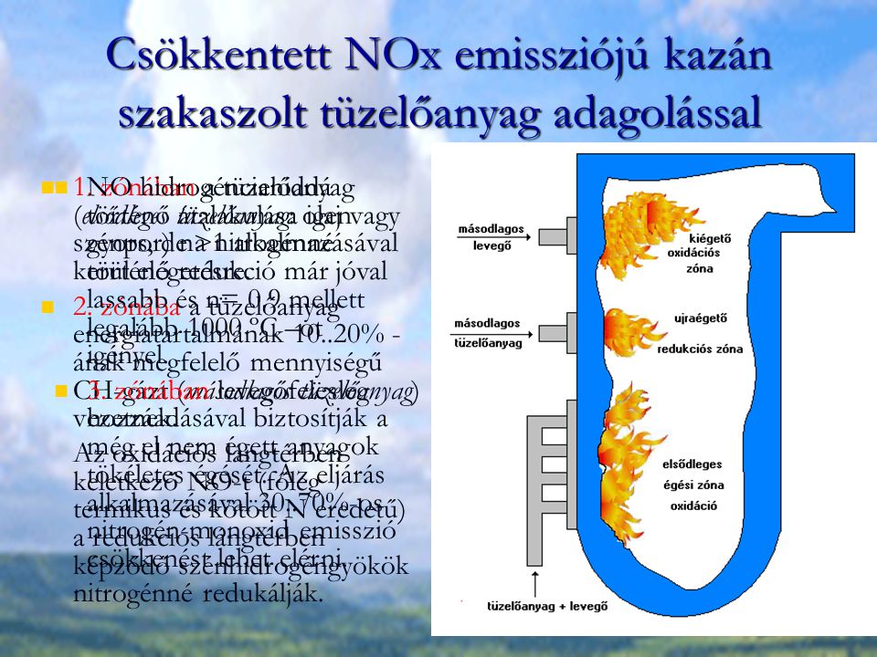 Csökkentett NOx emissziójú kazán szakaszolt tüzelőanyag adagolással