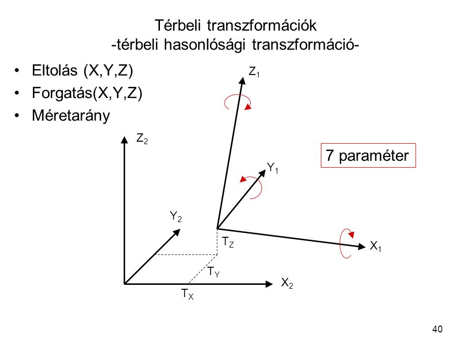 Térbeli transzformációk -térbeli hasonlósági transzformáció-