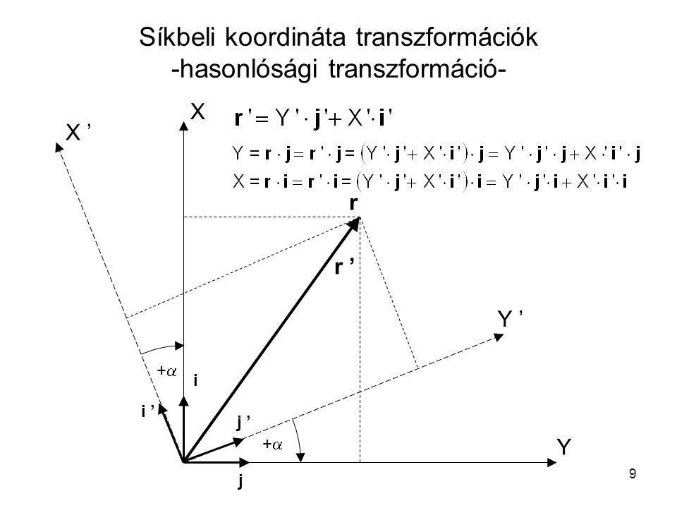 Síkbeli koordináta transzformációk -hasonlósági transzformáció-
