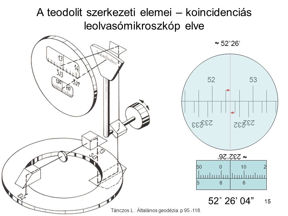 A teodolit szerkezeti elemei – koincidenciás leolvasómikroszkóp elve