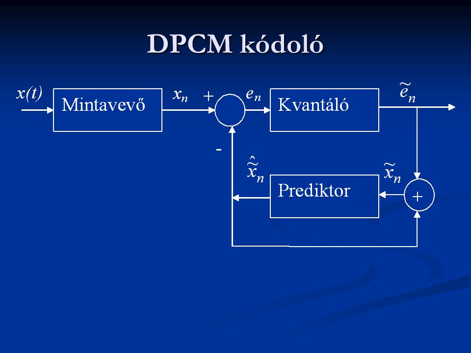 DPCM kódoló