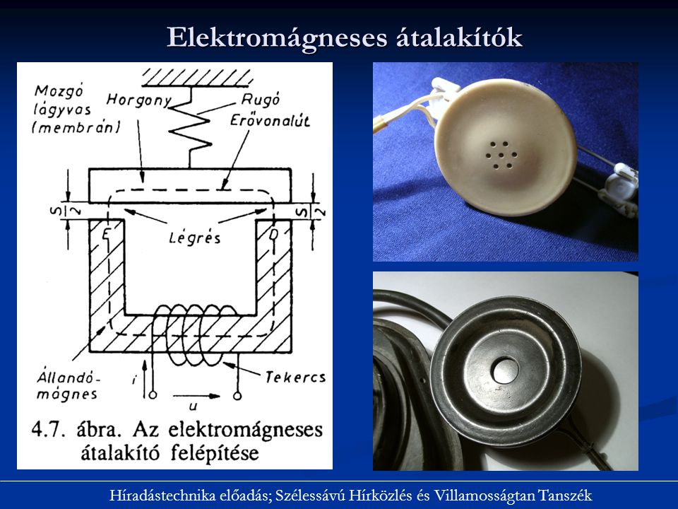 Elektromágneses átalakítók