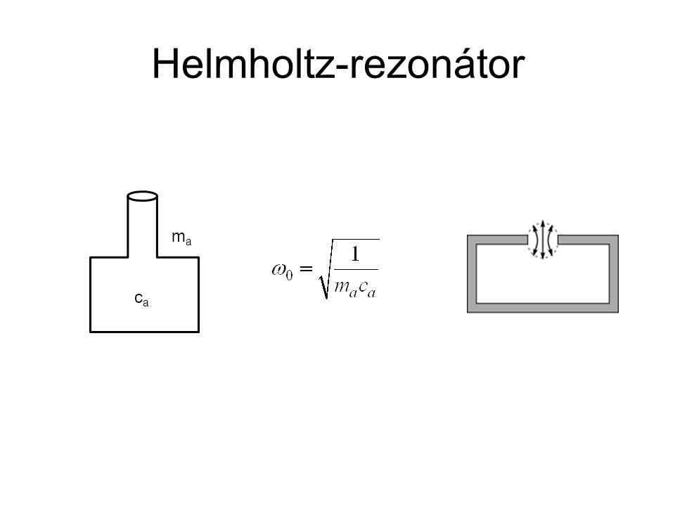 Helmholtz-rezonátor ma ca
