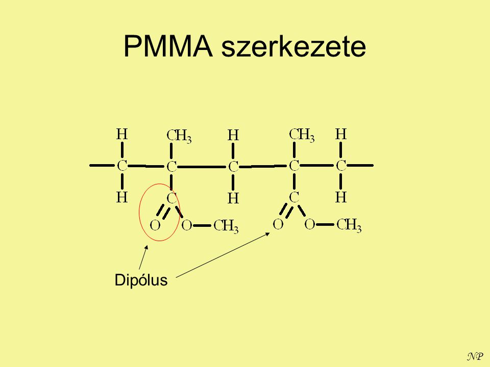 PMMA szerkezete Dipólus