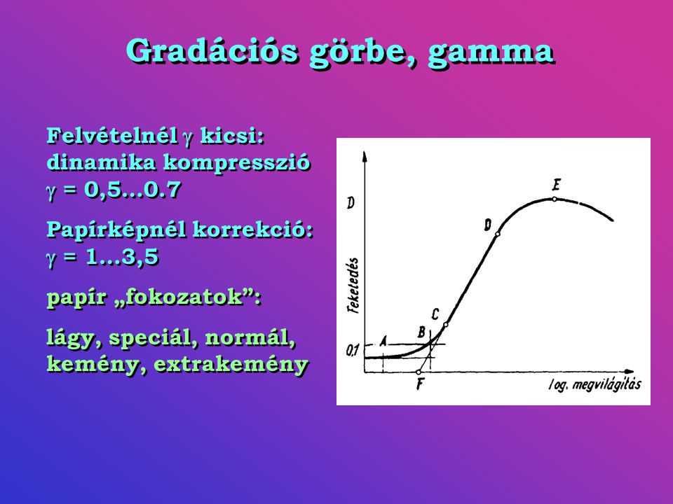 Gradációs görbe, gamma Felvételnél  kicsi: dinamika kompresszió  = 0,5…0.7. Papírképnél korrekció:  = 1…3,5.