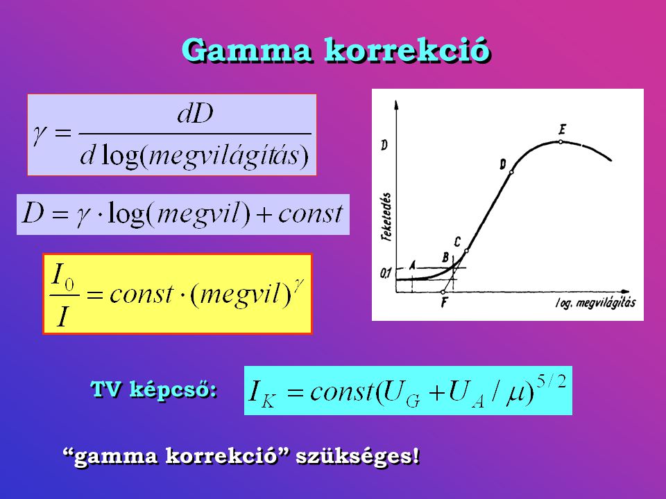 Gamma korrekció TV képcső: gamma korrekció szükséges!