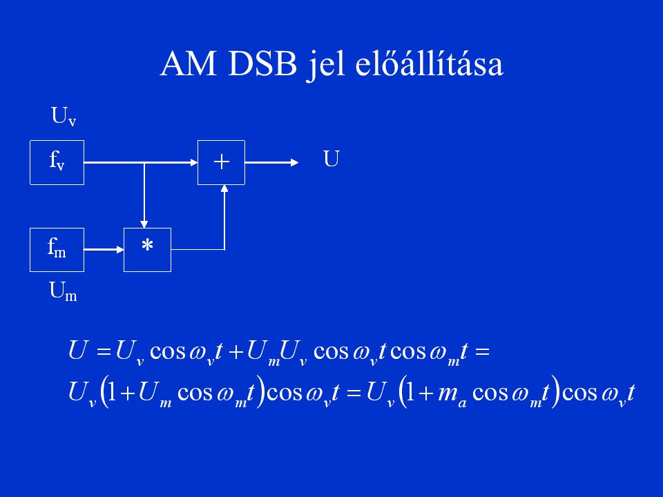 AM DSB jel előállítása