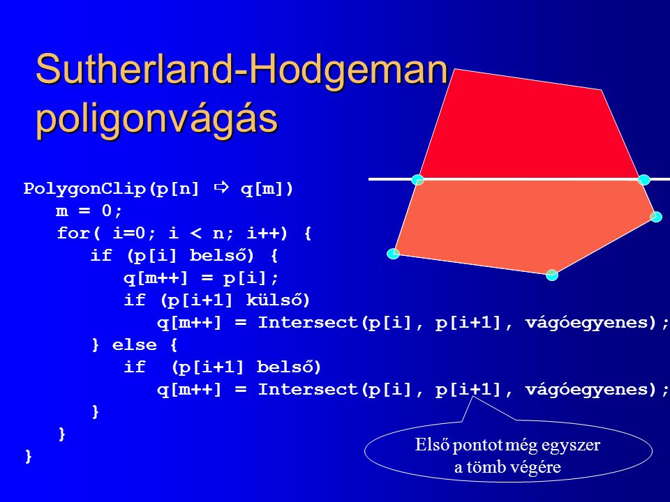 Sutherland-Hodgeman poligonvágás