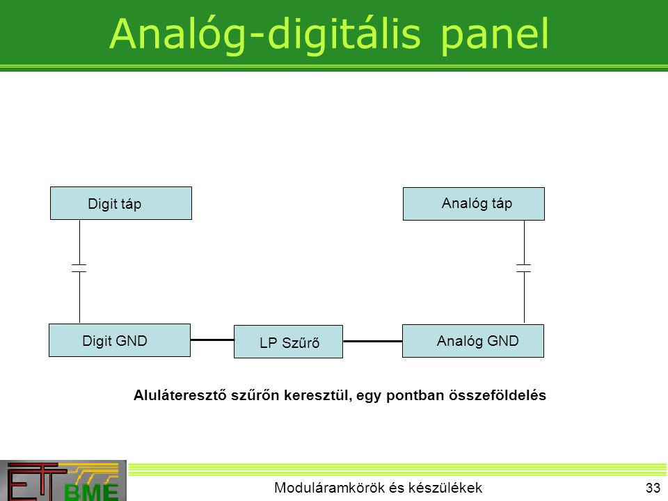 Analóg-digitális panel