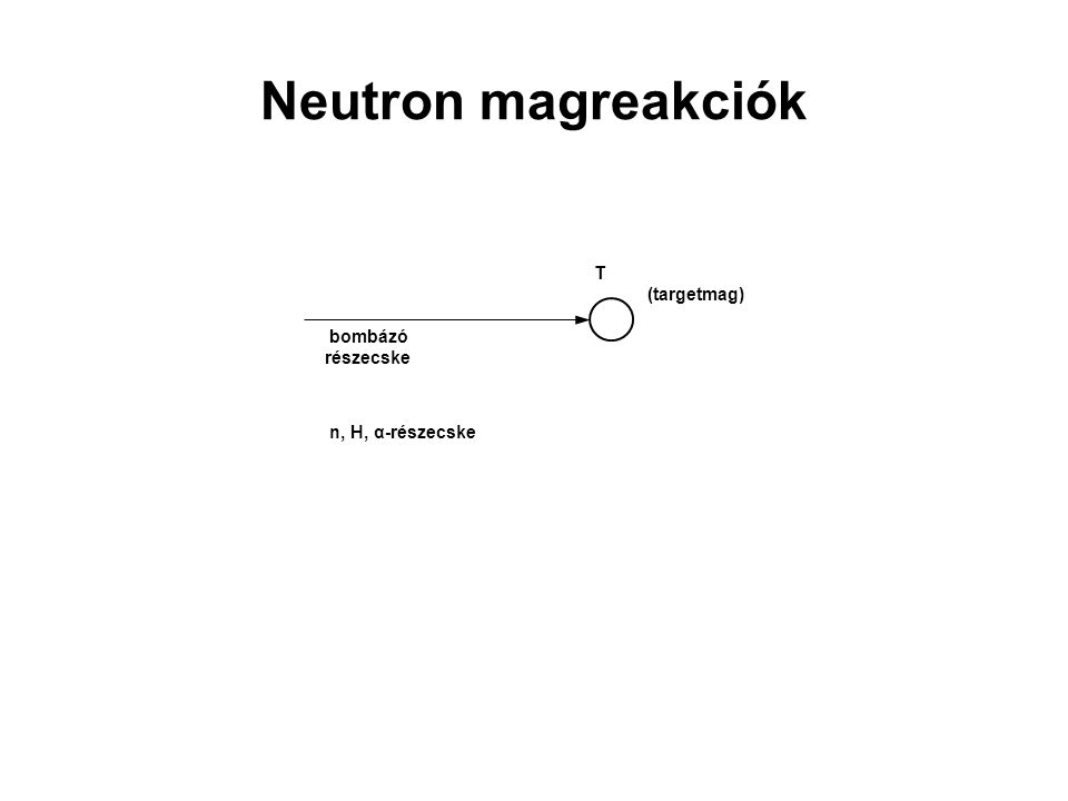 Neutron magreakciók bombázó részecske n, H, α-részecske T (targetmag)