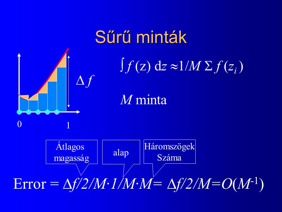 Sűrű minták Error = f/2/M·1/M·M= f/2/M=O(M-1)