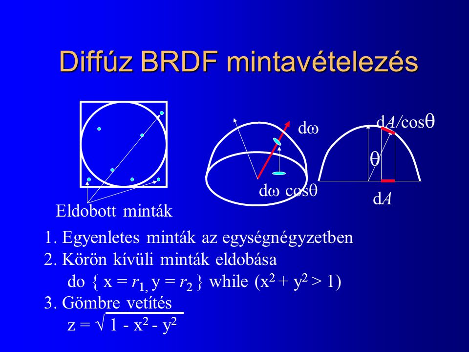 Diffúz BRDF mintavételezés