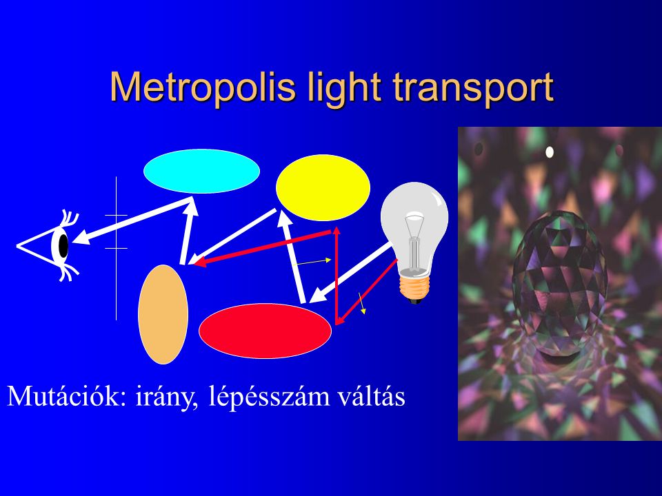Metropolis light transport