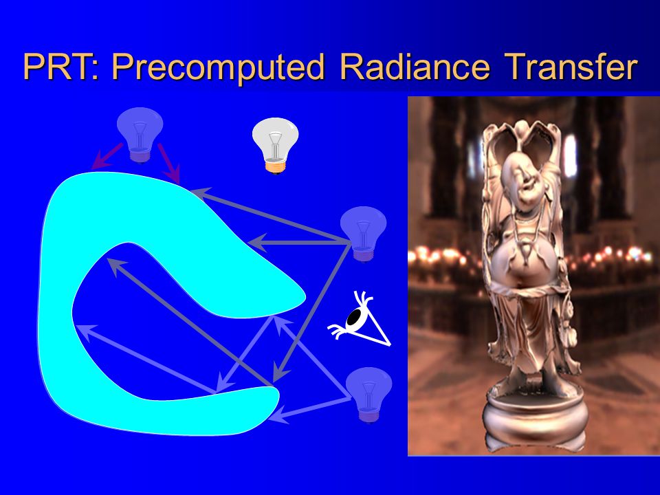 PRT: Precomputed Radiance Transfer
