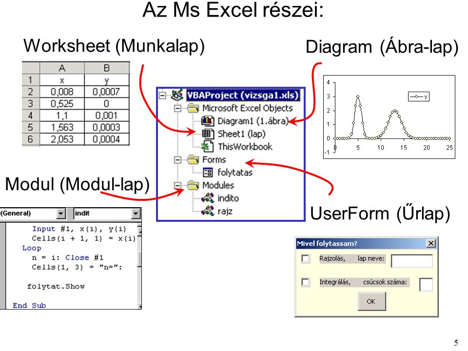 Az Ms Excel részei: Worksheet (Munkalap) Diagram (Ábra-lap)