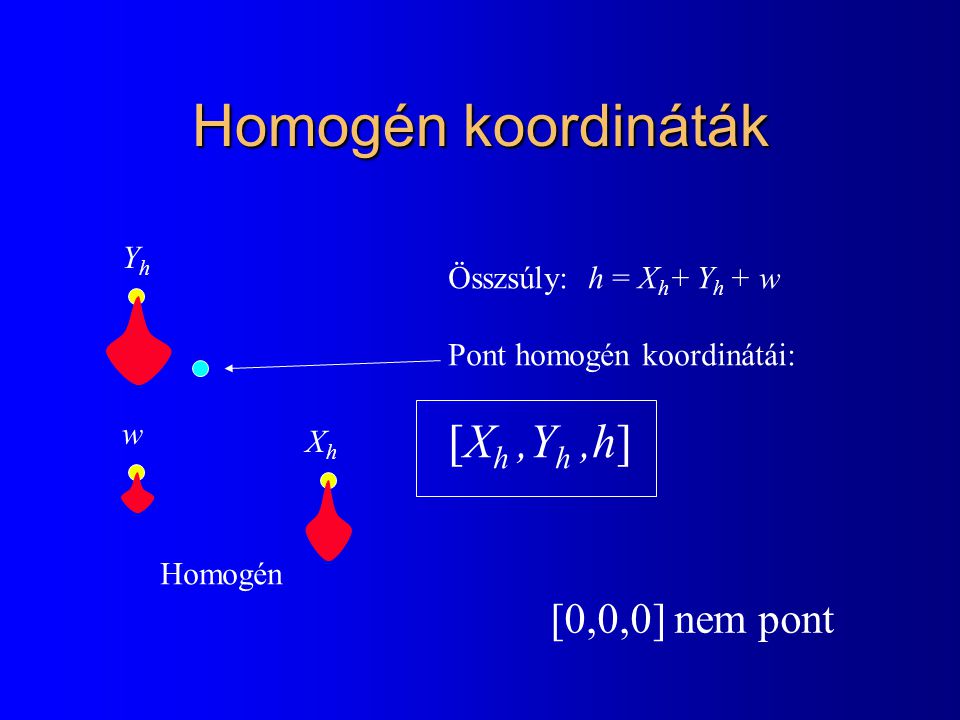 Homogén koordináták [Xh ,Yh ,h] [0,0,0] nem pont Yh
