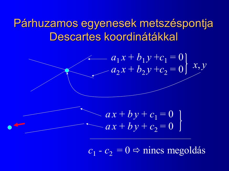Párhuzamos egyenesek metszéspontja Descartes koordinátákkal