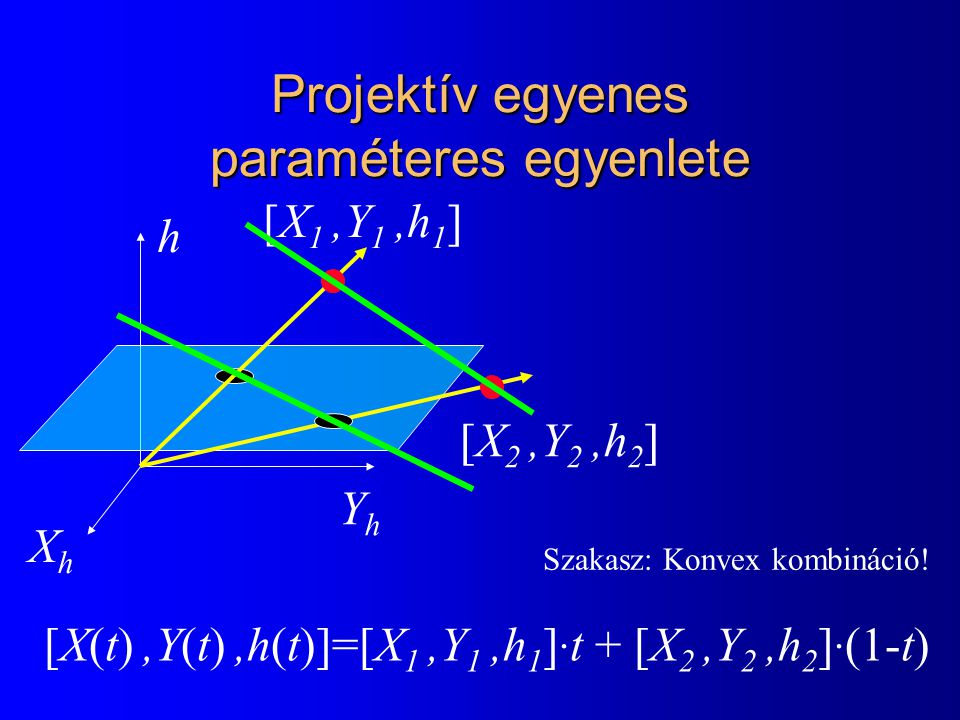 Projektív egyenes paraméteres egyenlete