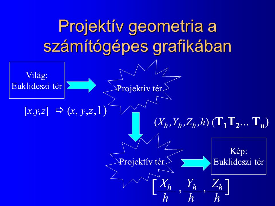 Projektív geometria a számítógépes grafikában