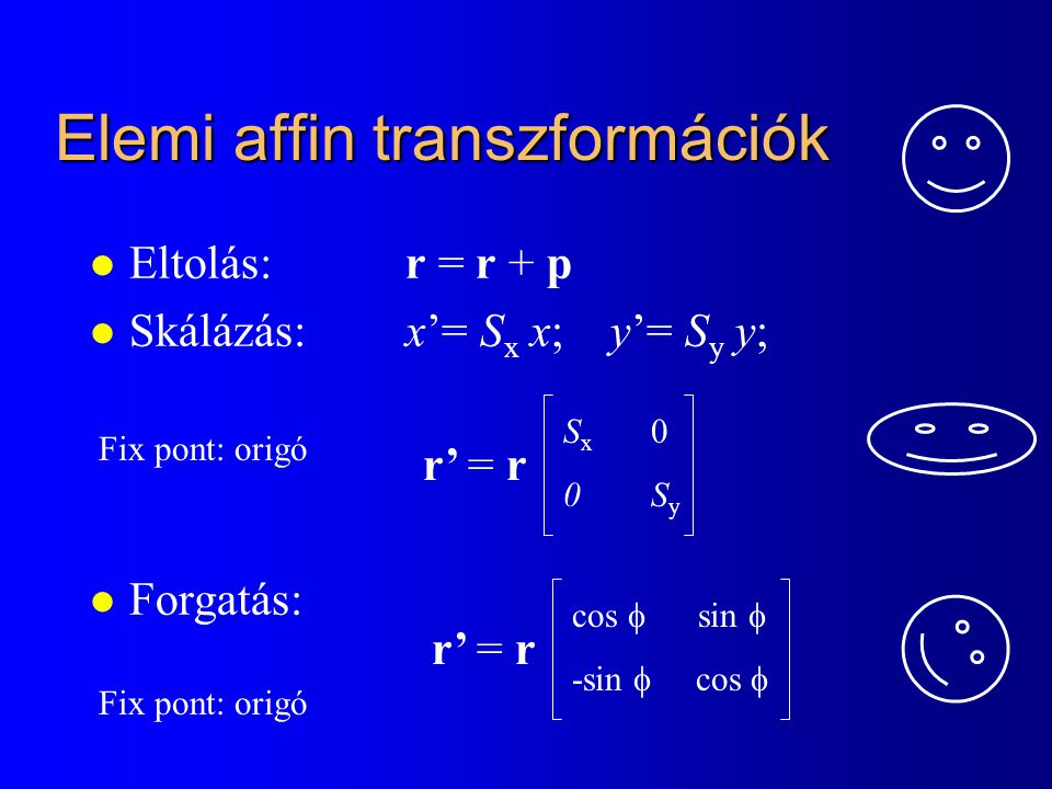 Elemi affin transzformációk