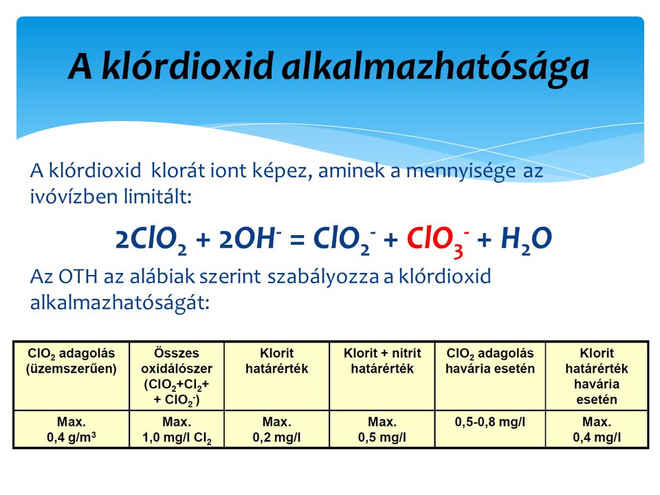 2ClO2 + 2OH- = ClO2- + ClO3- + H2O