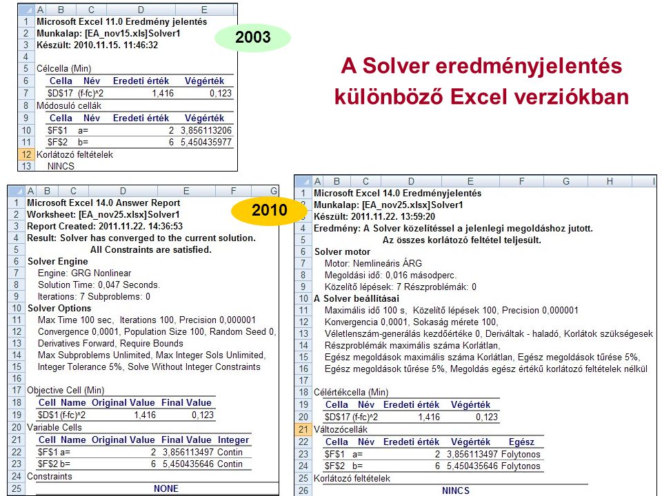 A Solver eredményjelentés különböző Excel verziókban