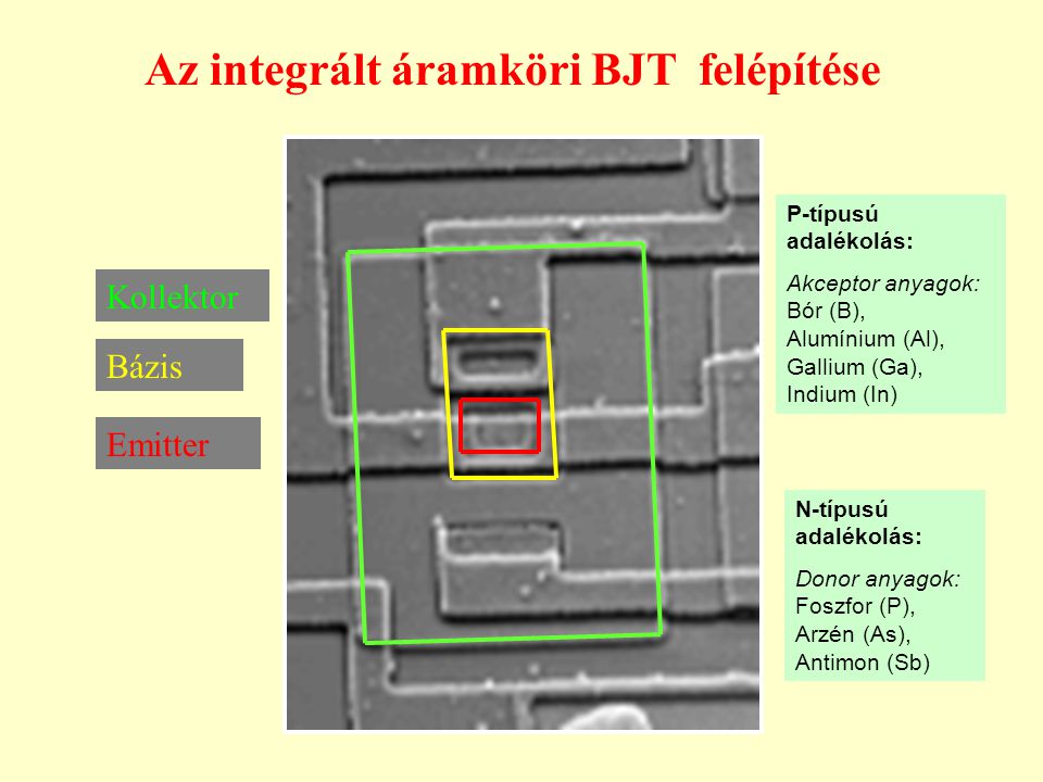 Az integrált áramköri BJT felépítése