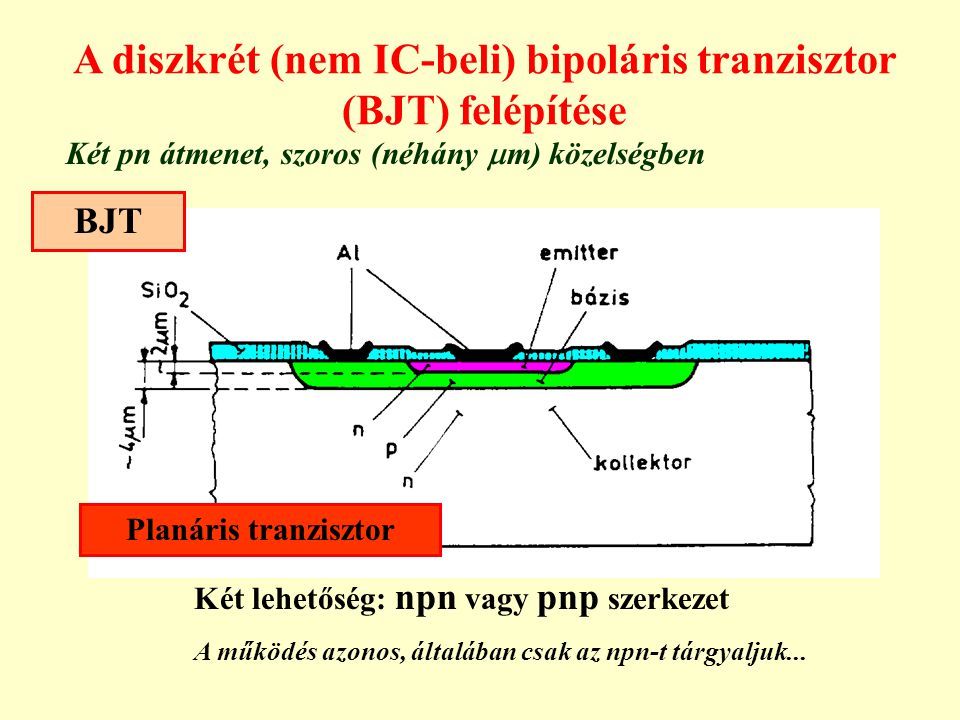 A diszkrét (nem IC-beli) bipoláris tranzisztor (BJT) felépítése