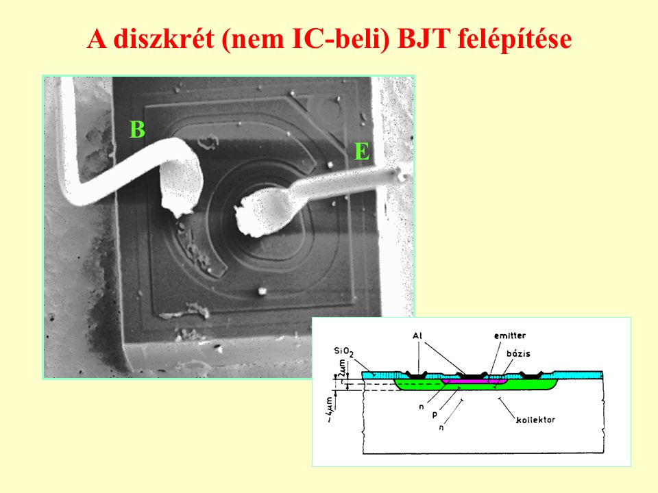 A diszkrét (nem IC-beli) BJT felépítése