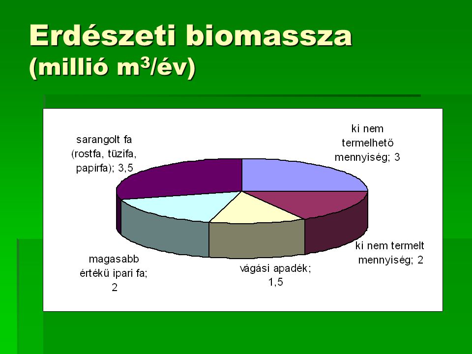 Erdészeti biomassza (millió m3/év)