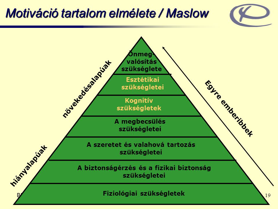 Motiváció tartalom elmélete / Maslow