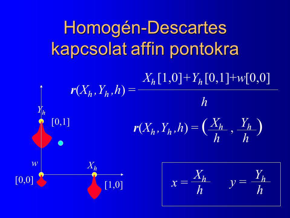 Homogén-Descartes kapcsolat affin pontokra
