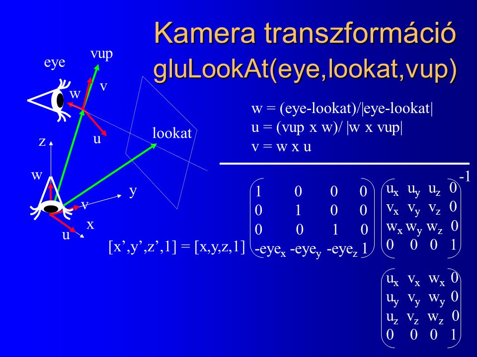 Kamera transzformáció gluLookAt(eye,lookat,vup)