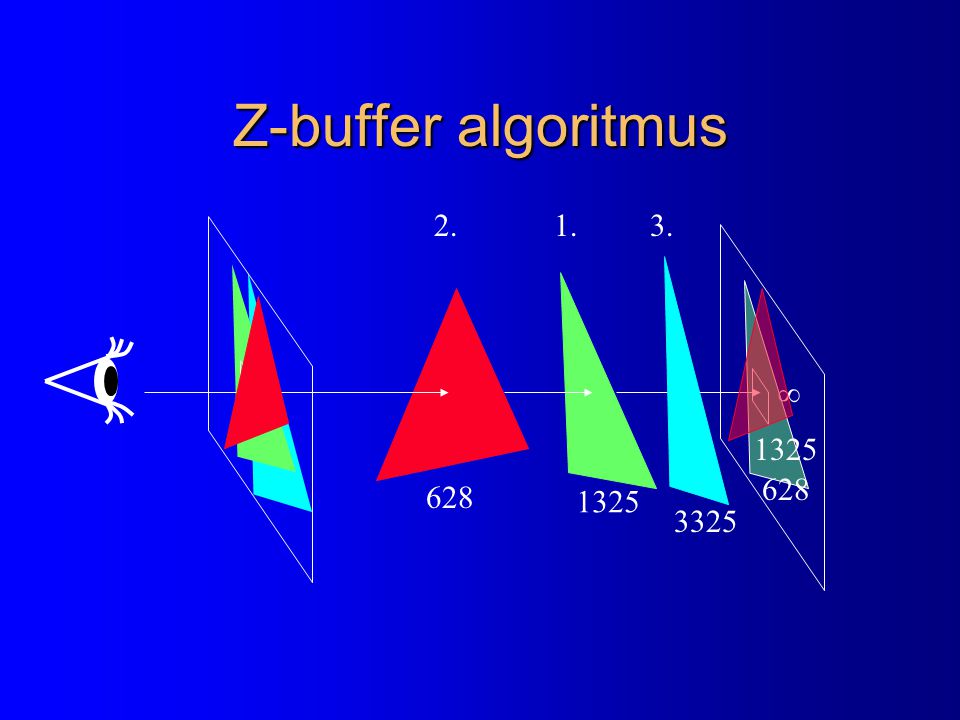 Z-buffer algoritmus 