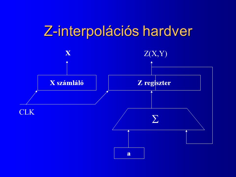 Z-interpolációs hardver