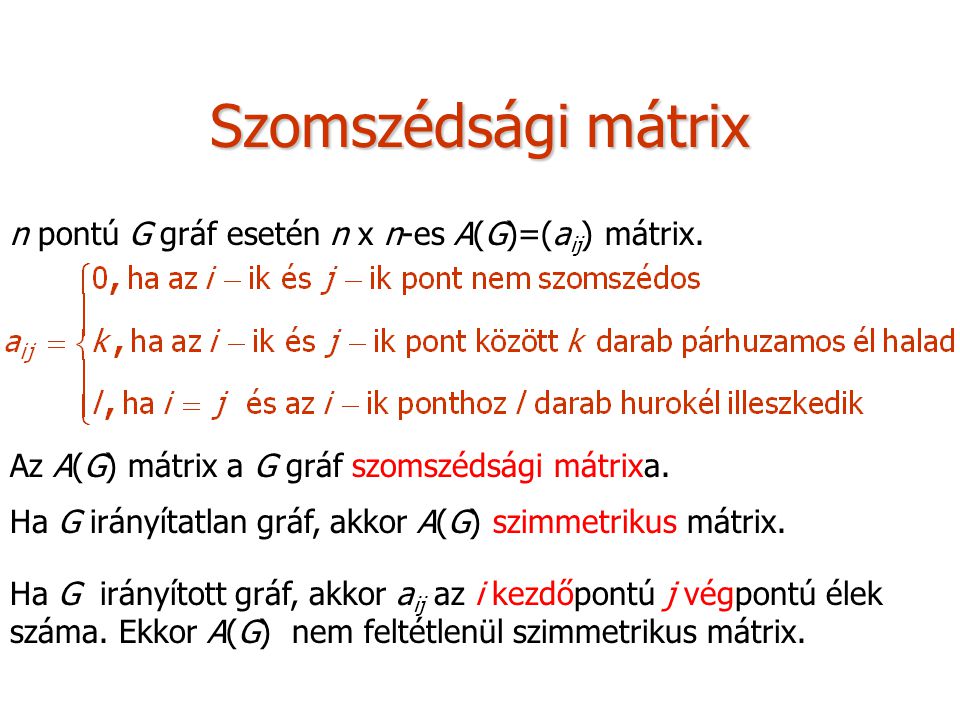 Szomszédsági mátrix n pontú G gráf esetén n x n-es A(G)=(aij) mátrix.