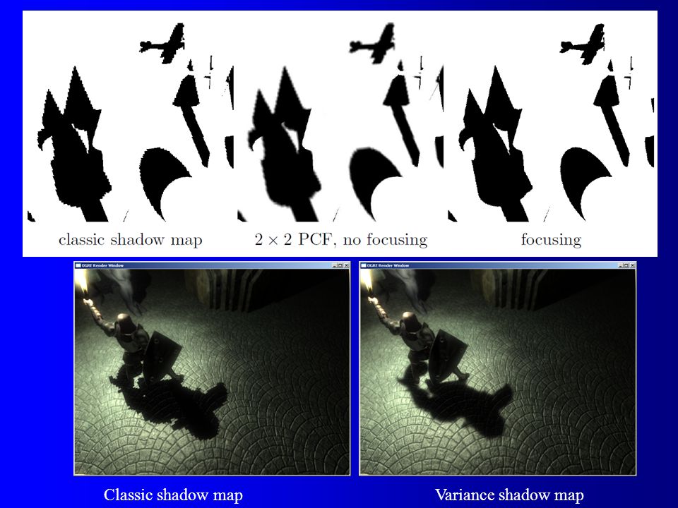 Classic shadow map Variance shadow map