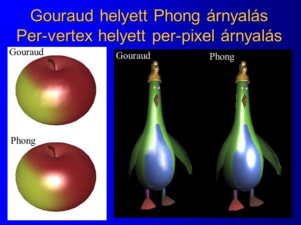 Gouraud helyett Phong árnyalás Per-vertex helyett per-pixel árnyalás