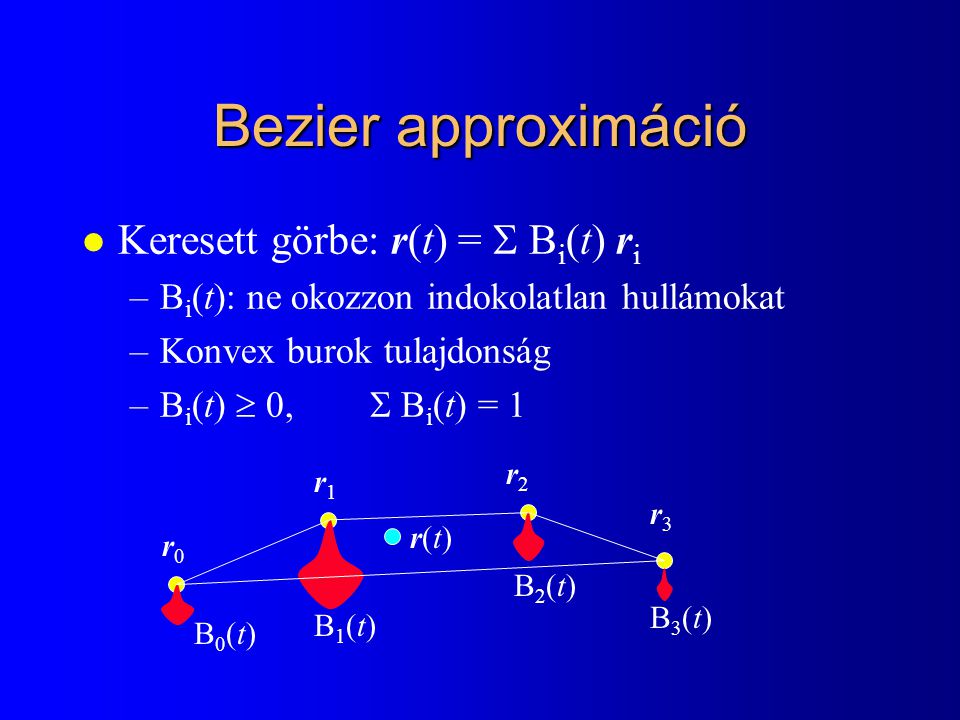 Bezier approximáció Keresett görbe: r(t) = S Bi(t) ri