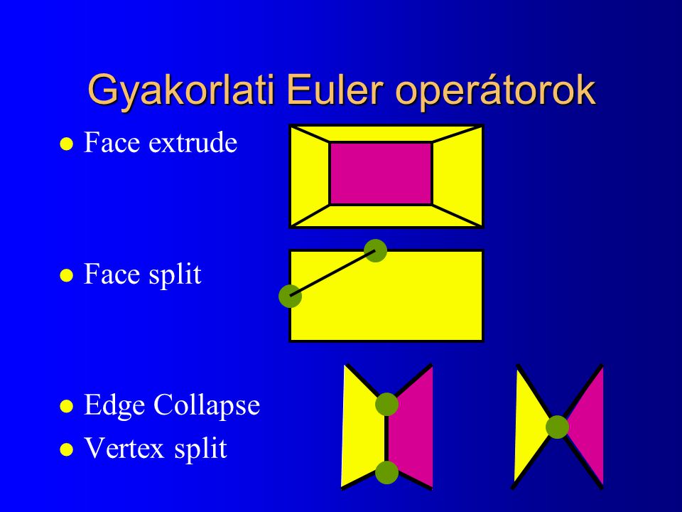Gyakorlati Euler operátorok