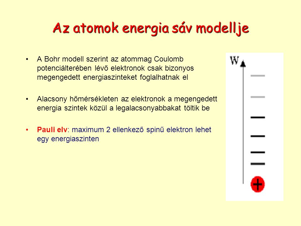 Az atomok energia sáv modellje