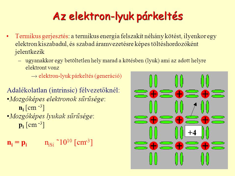 Az elektron-lyuk párkeltés
