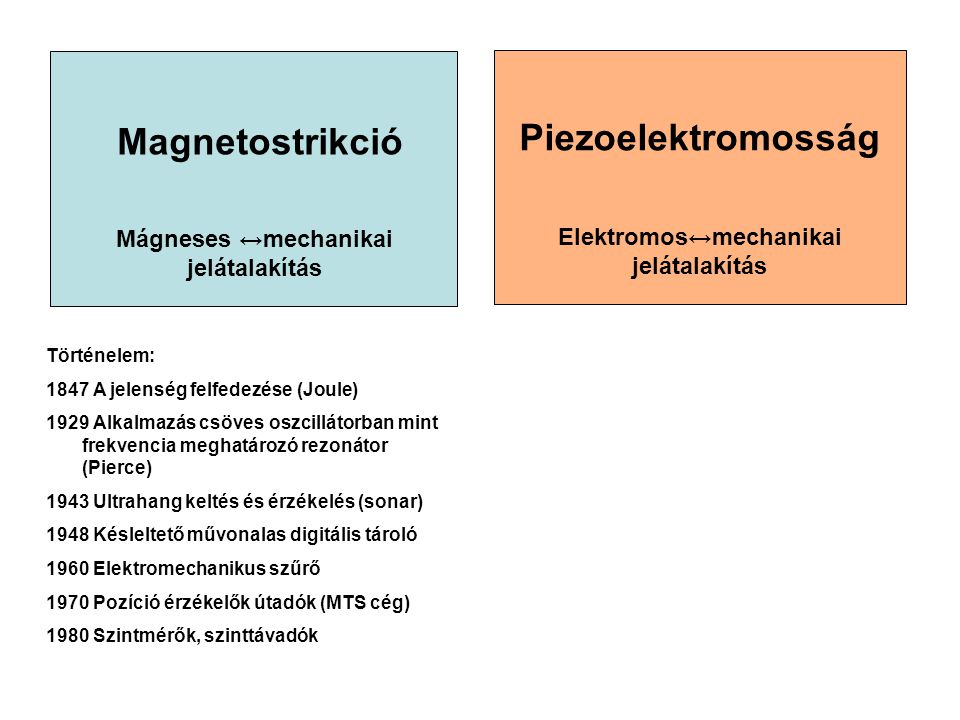 Mágneses ↔mechanikai jelátalakítás Elektromos↔mechanikai jelátalakítás