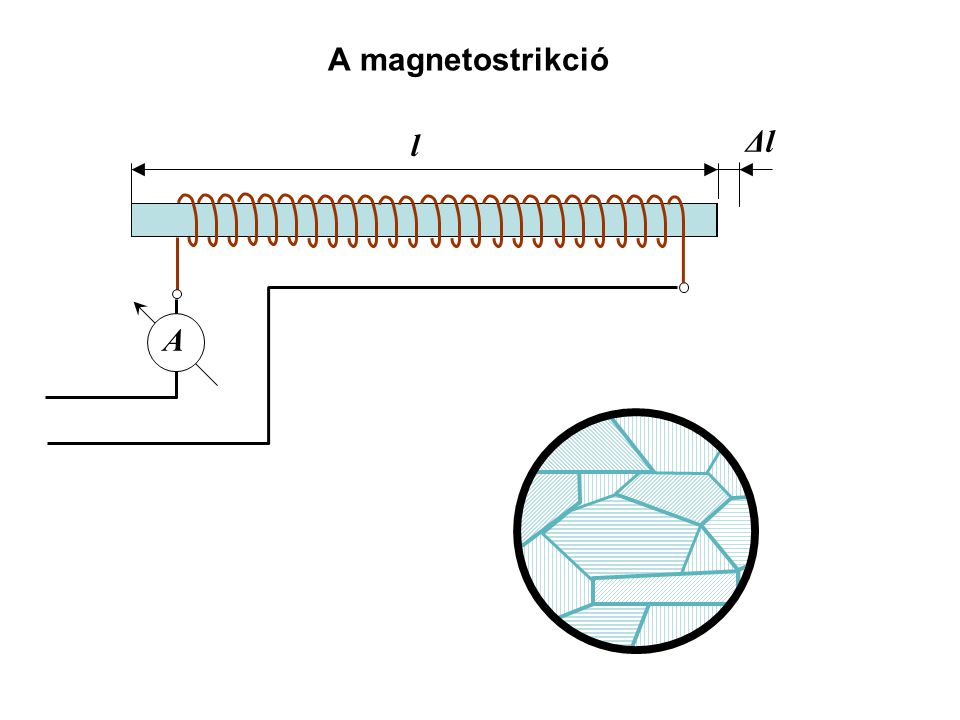 A magnetostrikció l Δl A