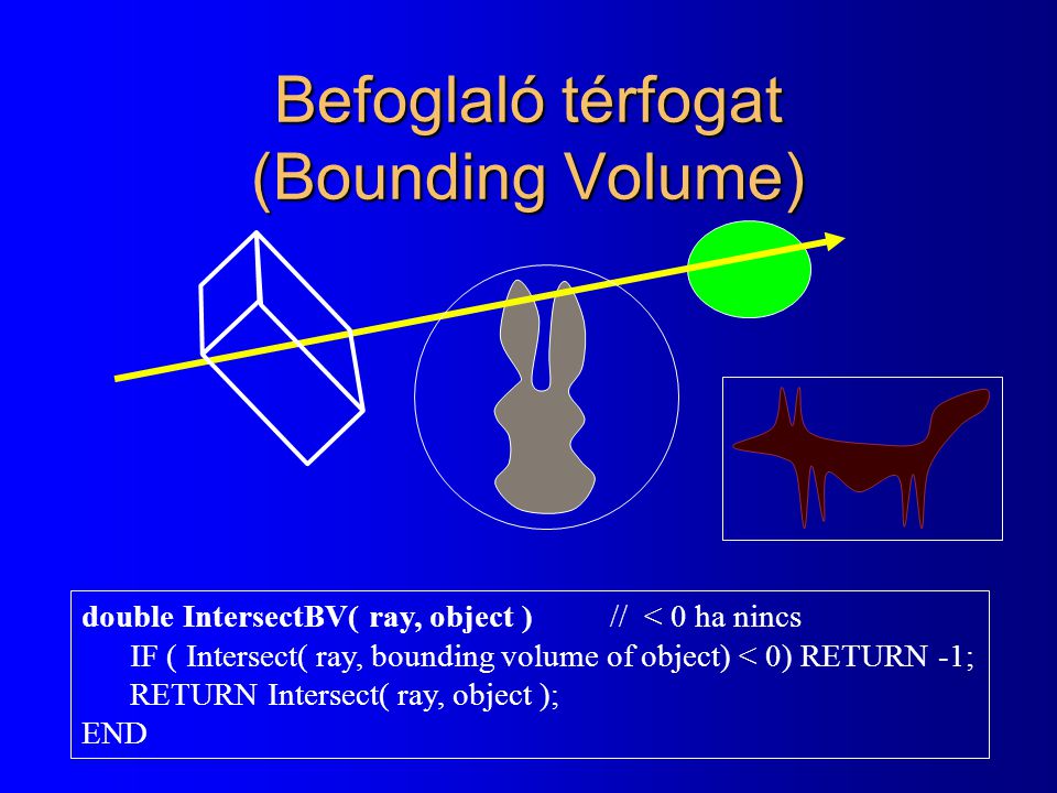 Befoglaló térfogat (Bounding Volume)