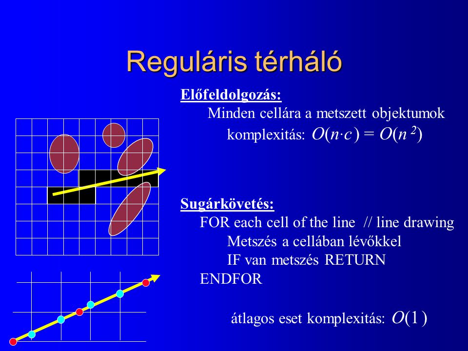Reguláris térháló Előfeldolgozás: Minden cellára a metszett objektumok