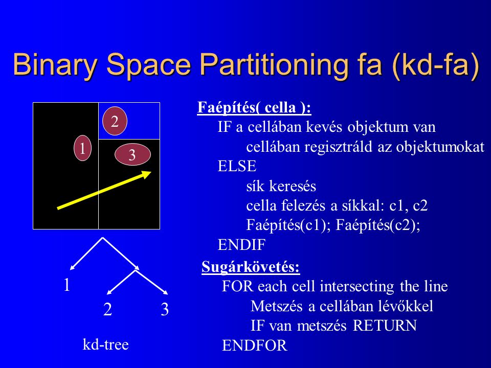 Binary Space Partitioning fa (kd-fa)